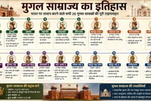 Mughal samrajya ithas