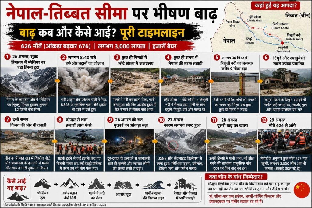 Nepal flood 2026 timeline