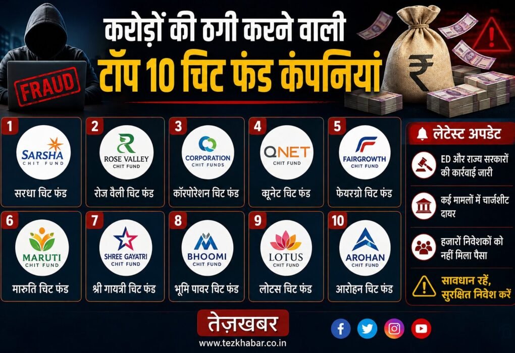 top 10 ponzi ghotala