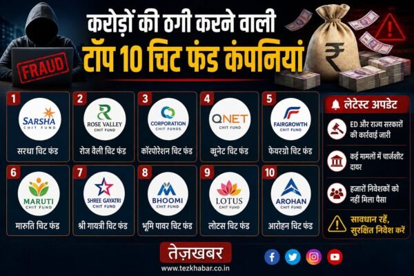 top 10 ponzi ghotala