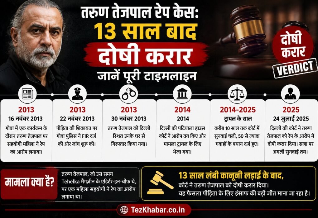 trun tajpal rape case