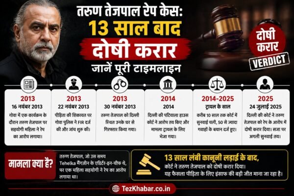 trun tajpal rape case