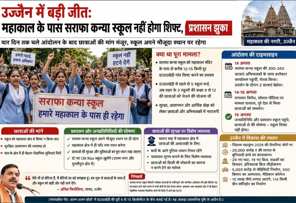 सराफा कन्या विद्यालय उज्जैन