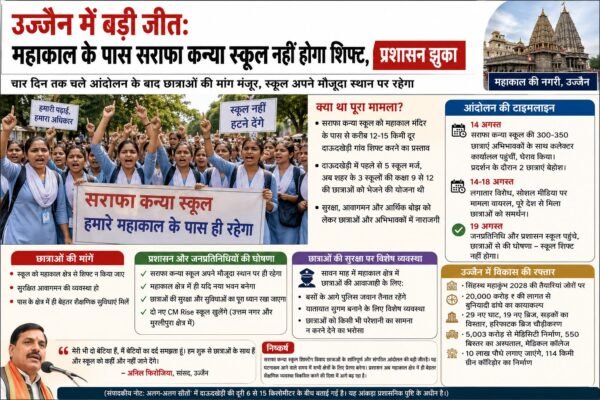 सराफा कन्या विद्यालय उज्जैन