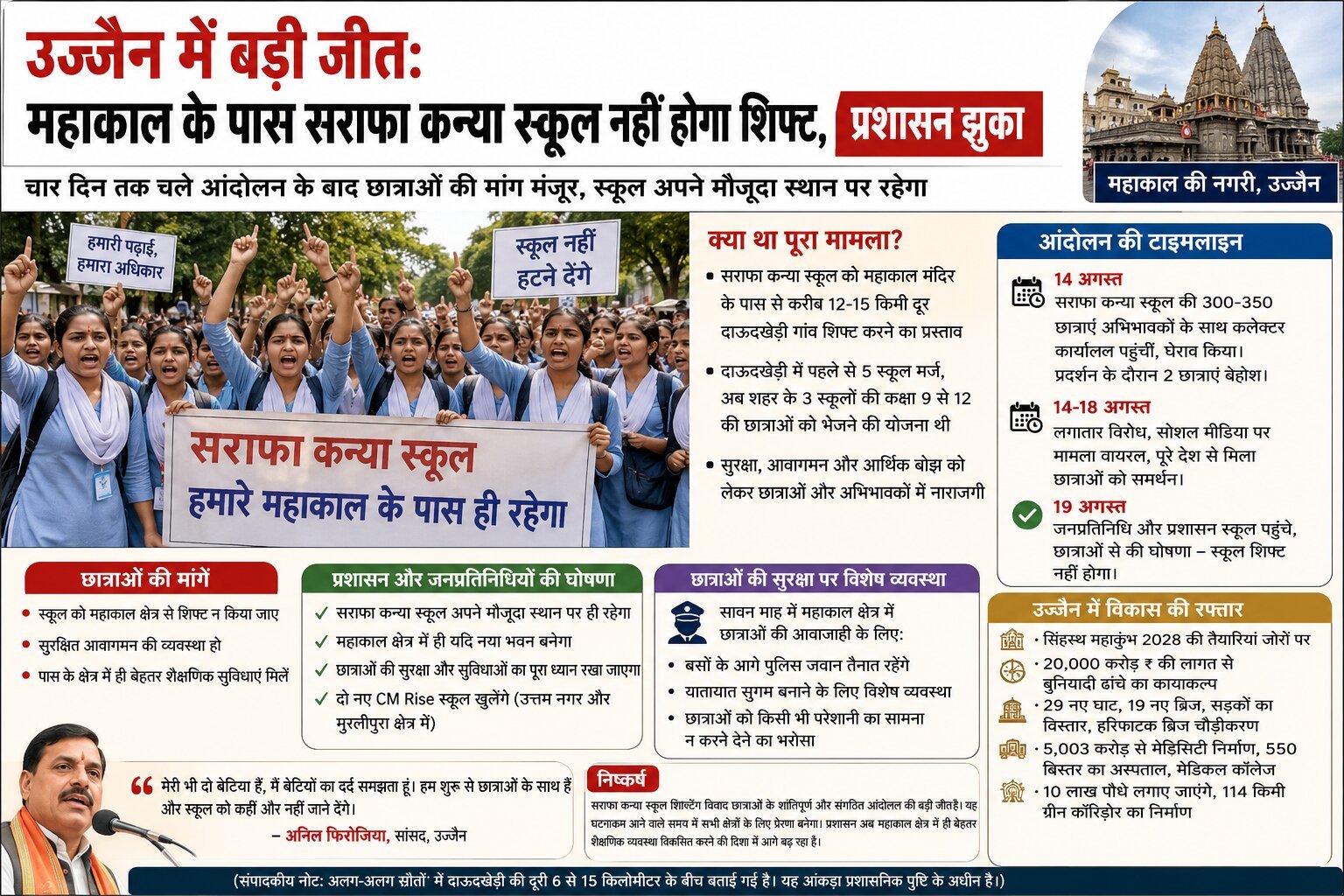 सराफा कन्या विद्यालय उज्जैन