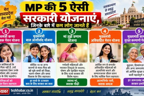 मध्य प्रदेश सरकारी योजना आवेदन