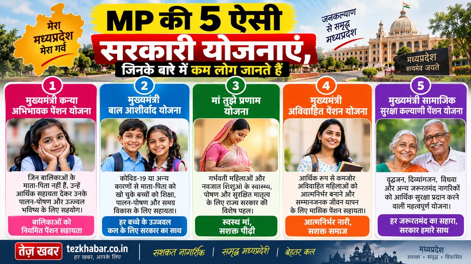 मध्य प्रदेश सरकारी योजना आवेदन