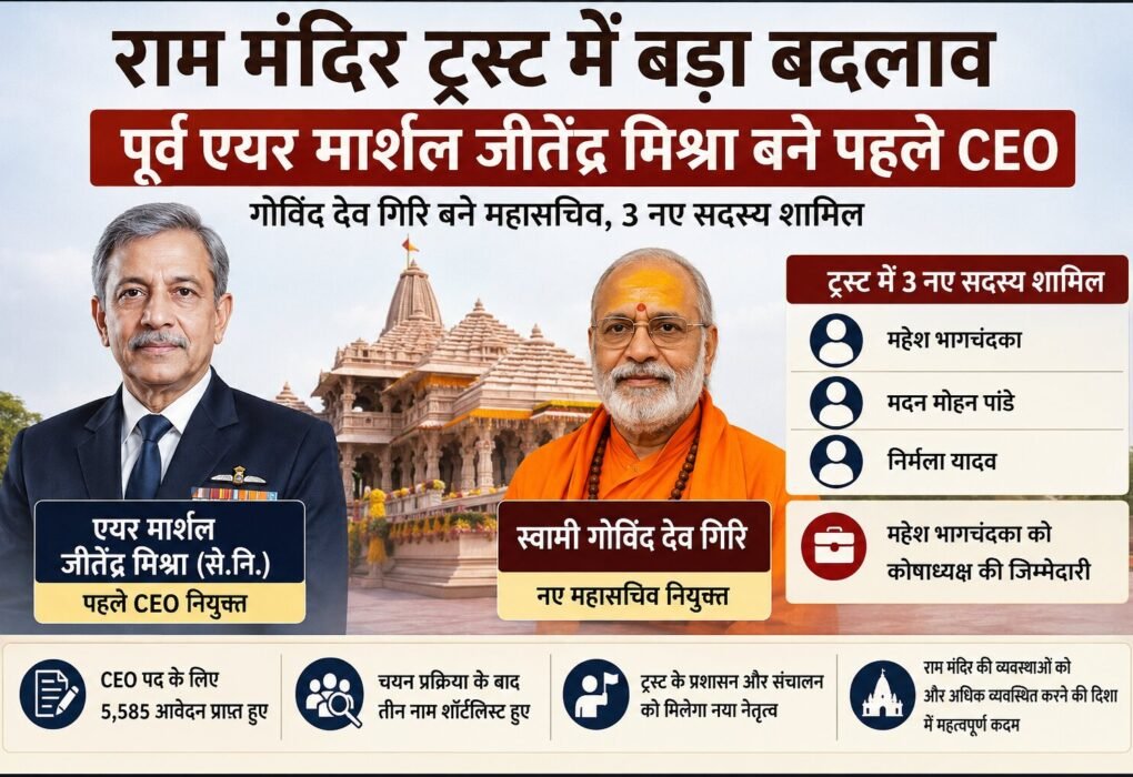 राम मंदिर ट्रस्ट CEO जीतेंद्र मिश्रा