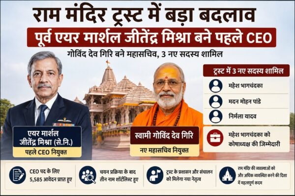 राम मंदिर ट्रस्ट CEO जीतेंद्र मिश्रा