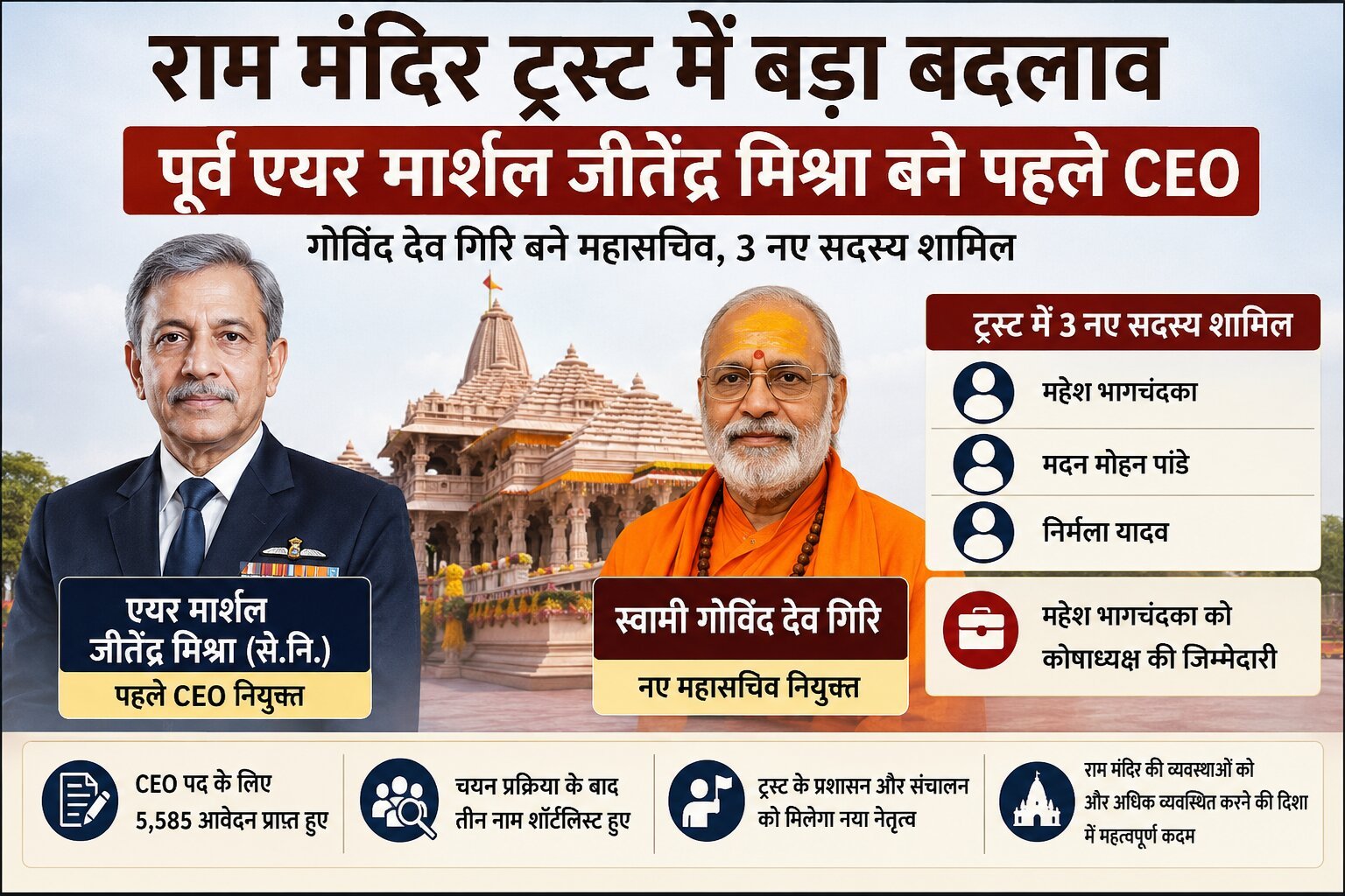 राम मंदिर ट्रस्ट CEO जीतेंद्र मिश्रा