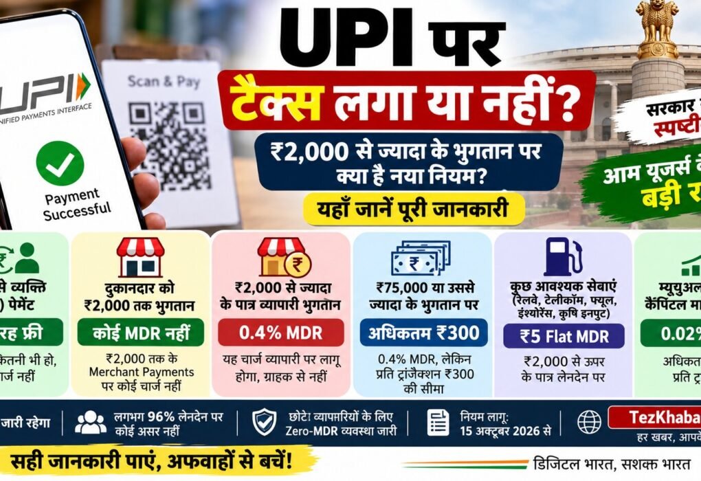 UPI Charges 2026,