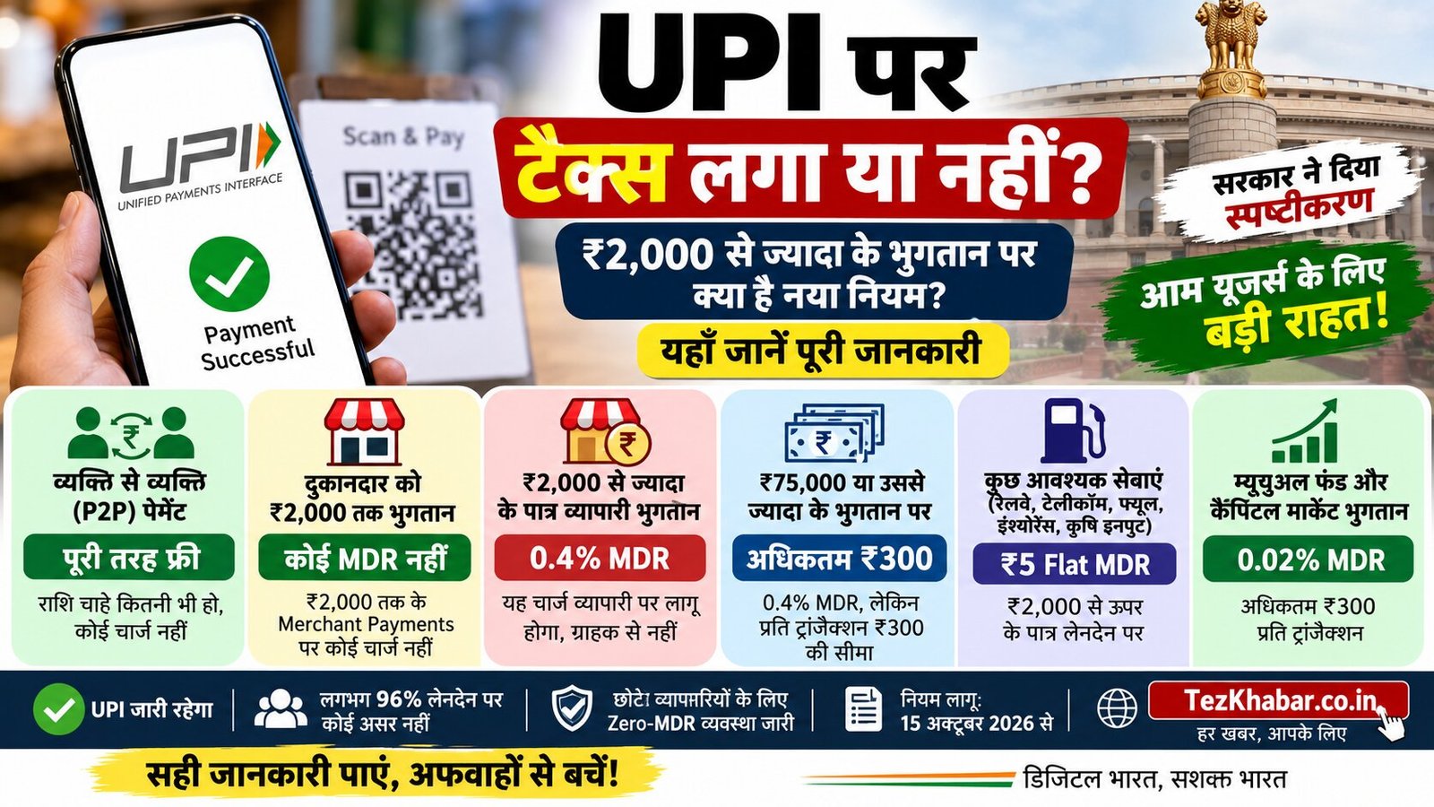 UPI Charges 2026,