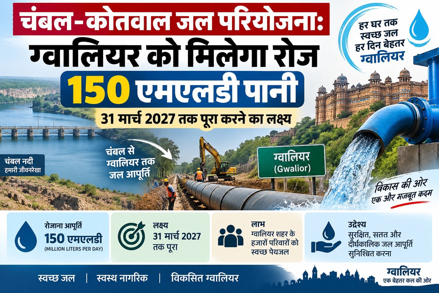 चंबल कोतवाल जल परियोजना