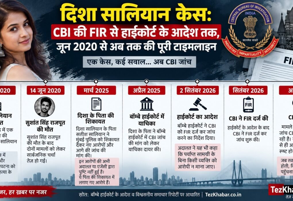 दिशा सालियान CBI FIR
