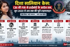 दिशा सालियान CBI FIR