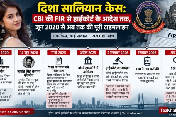 दिशा सालियान CBI FIR