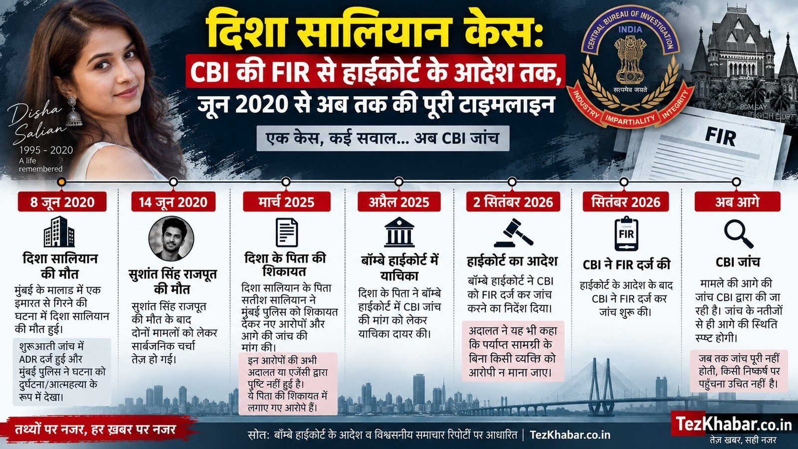 दिशा सालियान CBI FIR