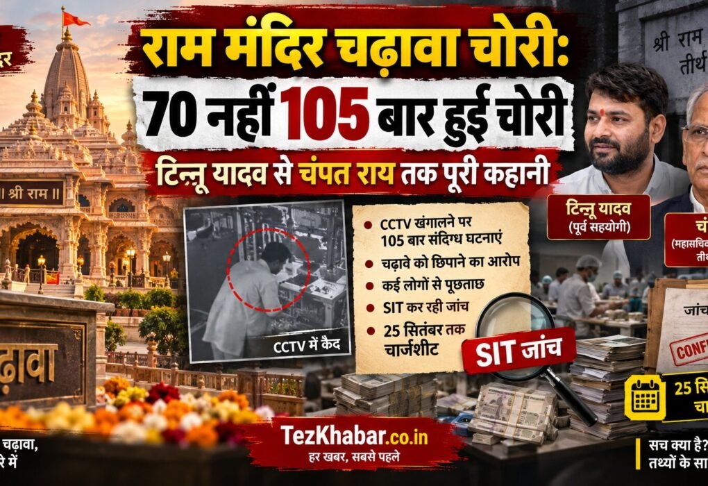 राम मंदिर चढ़ावा चोरी