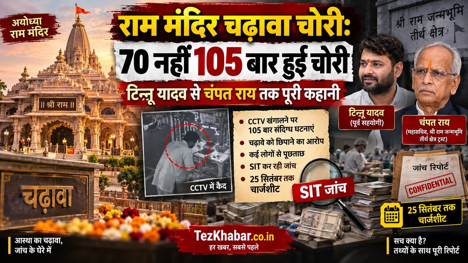 राम मंदिर चढ़ावा चोरी