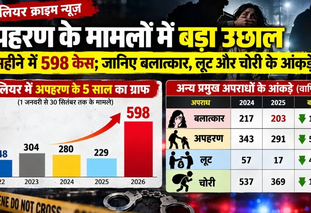 Gwalior News 2026