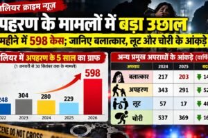 Gwalior News 2026