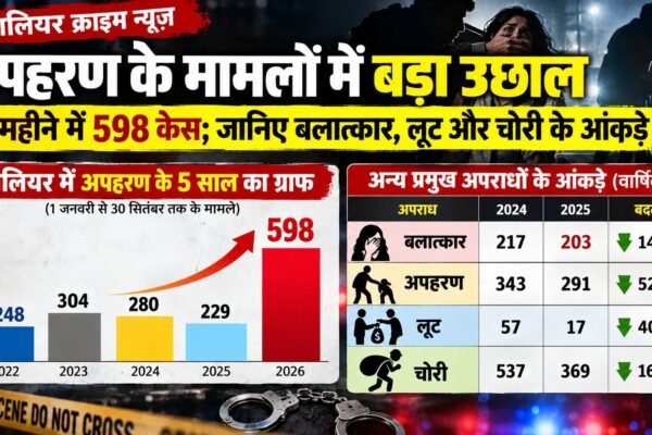 Gwalior News 2026